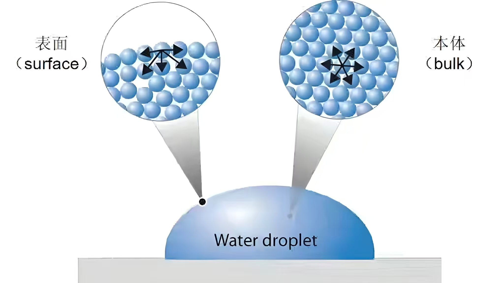 Was ist ein Material mit niedriger Oberflächenenergie?